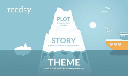 What Is Story Theme?