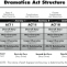 A Comparison of Seven Story Structure Models